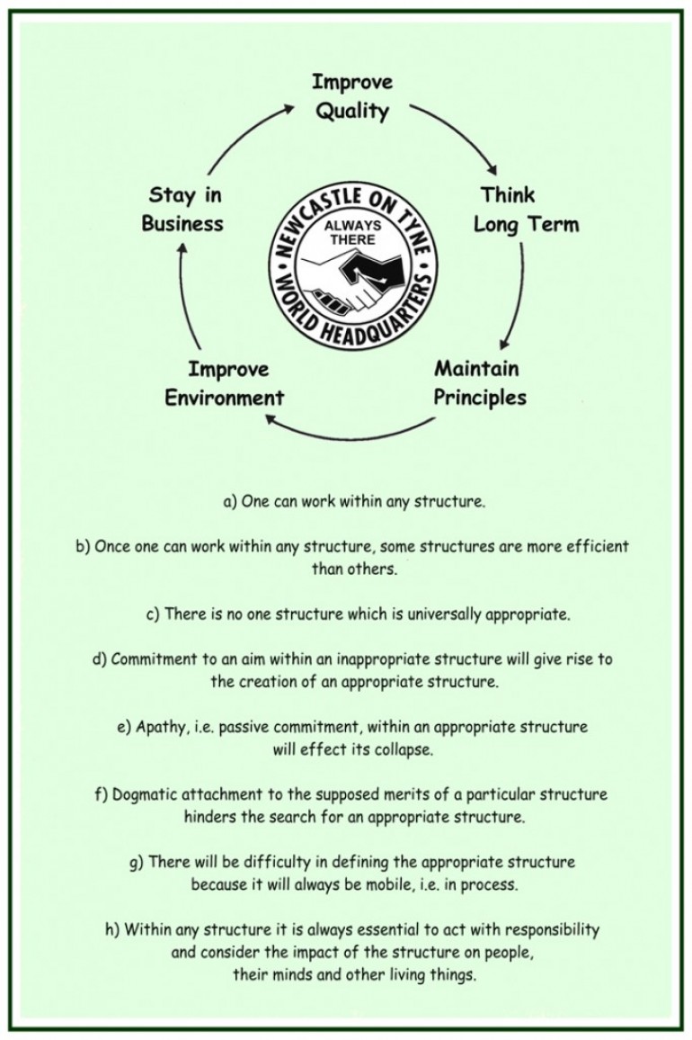 WHQ code of conduct